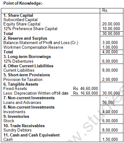 TS Grewal Solution Class 12 Chapter 1 Financial Statement Of A Company